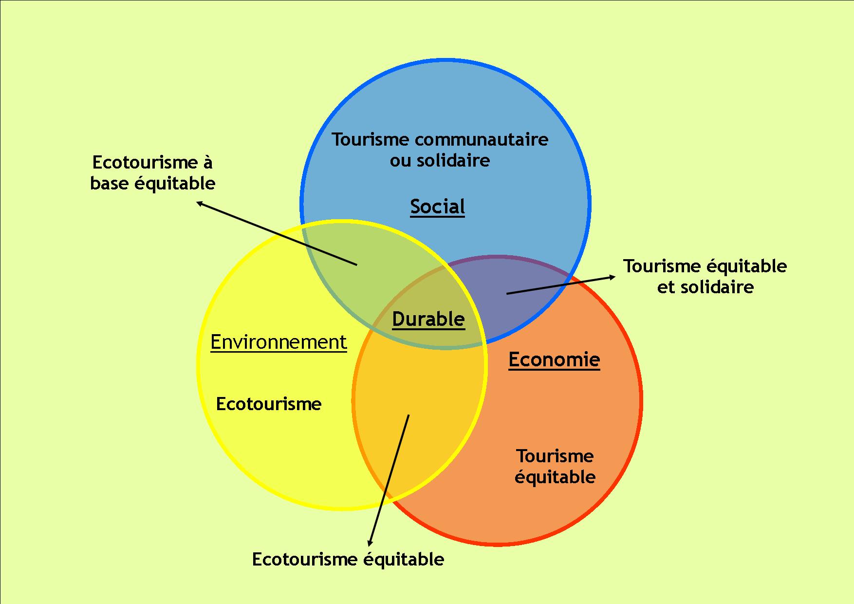 Tourisme Et Enjeux – Grandeur Nature Conseil